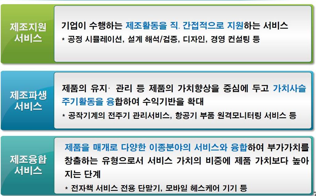 1. 제 4 차산업혁명?