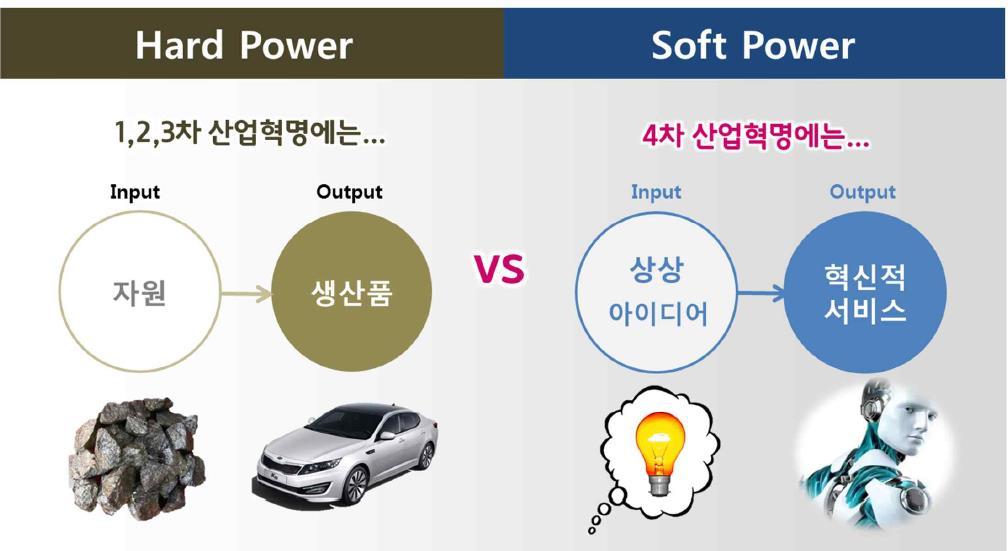 1. 제 4 차산업혁명?