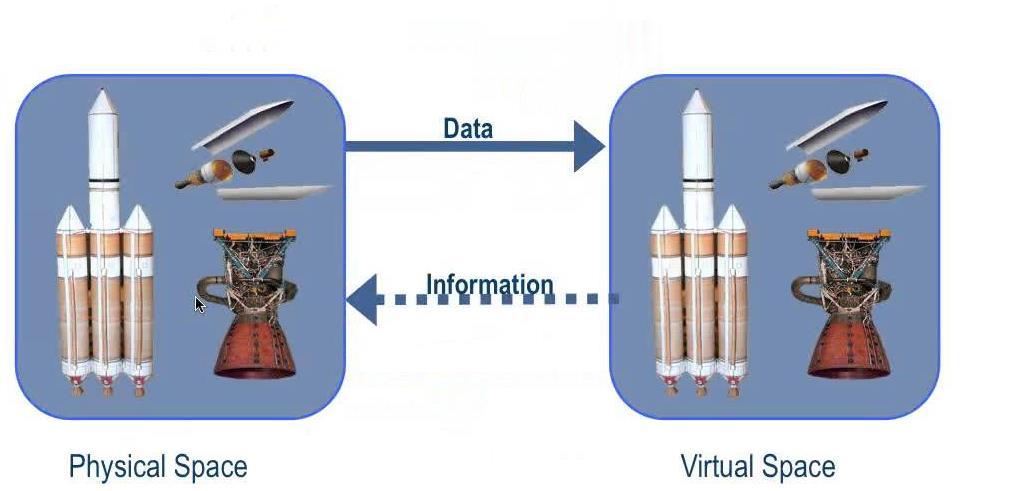 GE 의 Digitlal Twin &