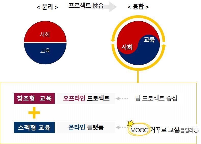 상생국가 탈추격 12 대전략국가혁신 100 대과제 가로명할수있을것이다. 평가의가장중요한장애요인인학부모의개입을가 로막는대안역할도기대한다.