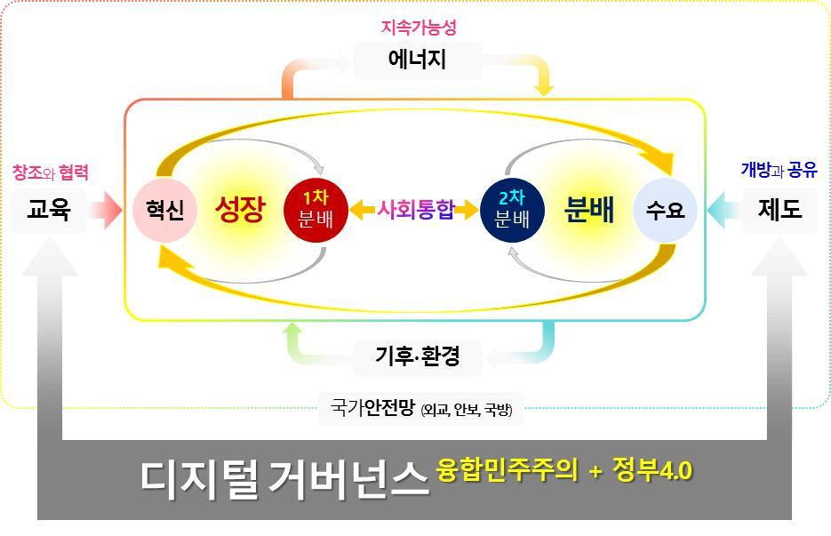 1. 보고서 - 국가의위기관리는보험과같이아무리강조해도지나치지않으며, 외교, 안보, 안전에대한스마트한대처가요구됨. 융합형스마트국방, 스마트안전관리를집중연구할필요가있음.