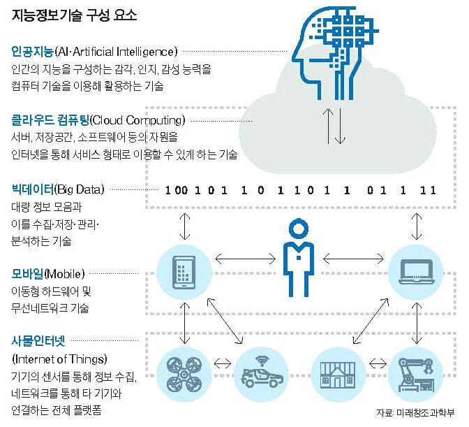 이사장 2017.