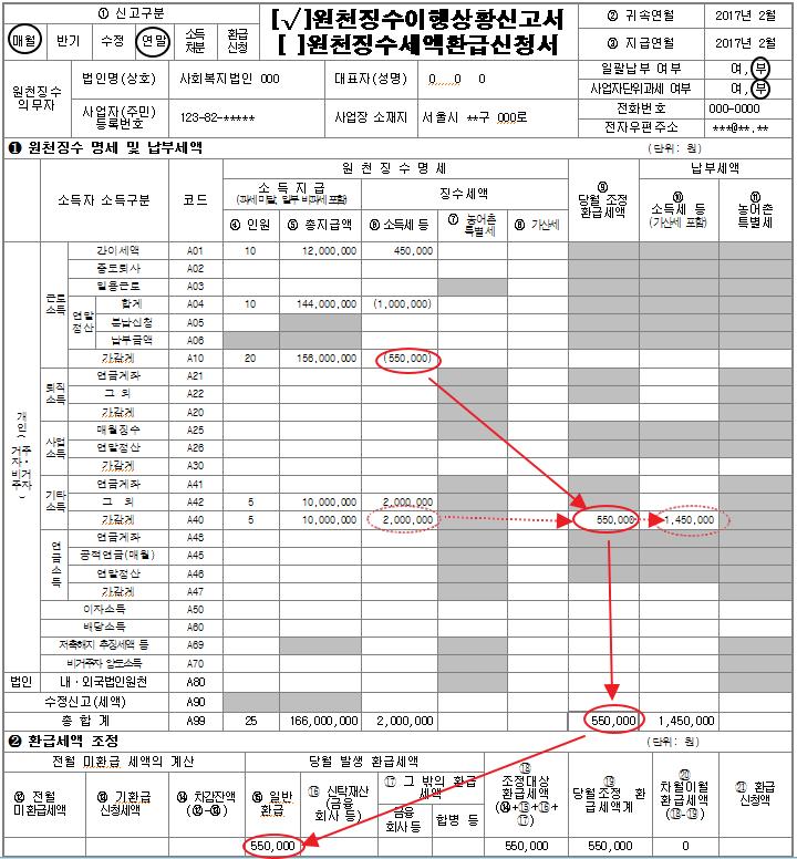 2016 사회복지법인및시설재무회계매뉴얼 4.3.2 납부, 환급사유발생중납부할세액이있는경우 ( 납부세액 > 환급세액 ) 2017 년 2 월분근로소득지급 : 10 명, 총지급액 1,200 만원, 소득세 45 만원 2016 년귀속계속근로자연말정산 :10 명, 총지급액 1.