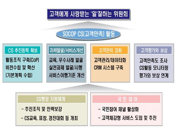 고객만족 (CS) 서비스매뉴얼 3.