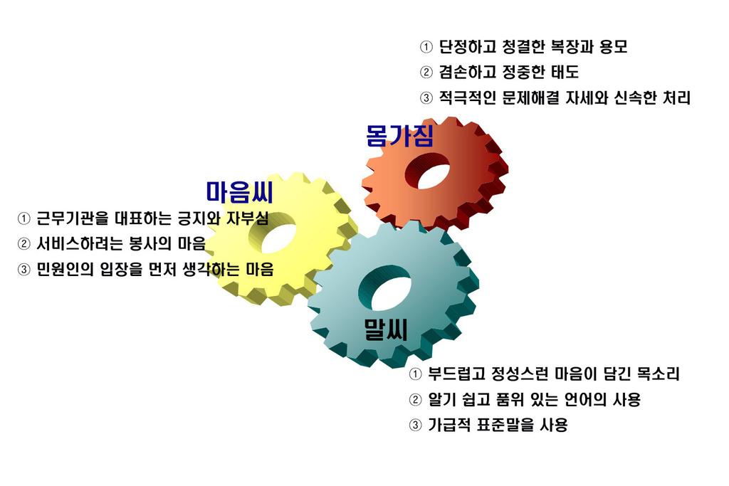 고객만족 (CS)