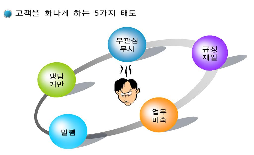 고객만족 (CS)