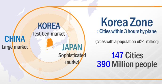 2. (1) 당초신보호무역주의, 북한리스크등불안정한대내외정치 경제여건에도 2017년외국인직접투자신고액이사상최대실적을기록하고, 3년연속 200억달러이상달성하는등외국인투자가견조한성장세를이어가고있다.