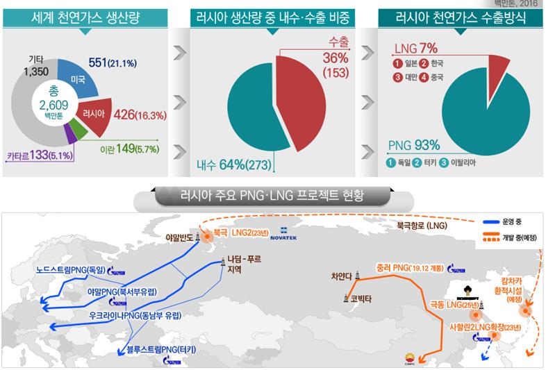 체결을통해공동연구및협상이본격추진되었으나,