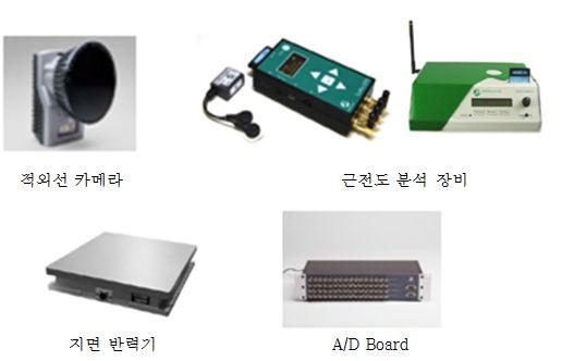 2. 실험도구 1) 측정장비 본연구에서는동작분석장비, 근전도분석장비, 지면반력측정장비가사용되었다. 동작분석용장비의사진은 < 그림 1> 과같으며, 소프트웨어와동조용장비명, 소프트웨어및제조사는 < 표 2> 에나타냈다.