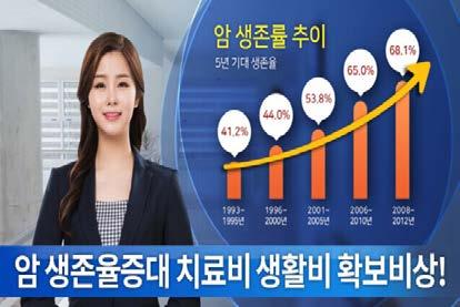 04. 광고집행사례 광고집행사례 소문주참여형 (CPA) [ 메리츠화재 ] 월보험료 2 만원대, 메리츠생활비암보험 [ 웅진북클럽 ]