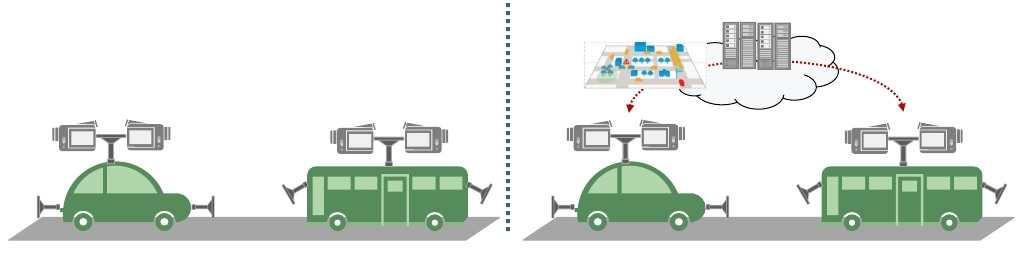 q 자율주행차 시장전망 미래수요전망 시장규모전망 도로교통 - 차량이종정보시공간정합및차량용단말기 UX/UI S/W 개발 Frost&Sullivan(F&S), Navigant Research 차량 ( 차재기등 )