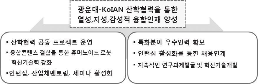 공학교육의현장 Part 1 우수공학교육혁신센터소개 표 2.