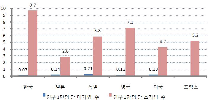 영세사업체의경우기업의재정상태가열악할뿐만아니라미래도불확실하다.