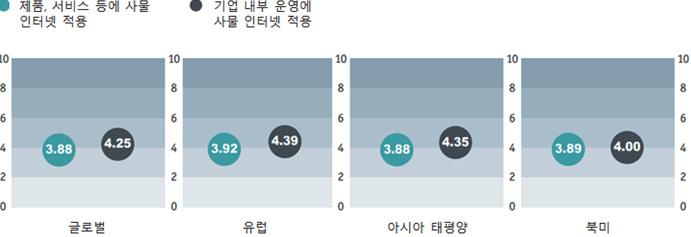 ICT Report 영국의사물인터넷산업활성화를위한정책동향 * 1. 영국의사물인터넷산업현황 가.