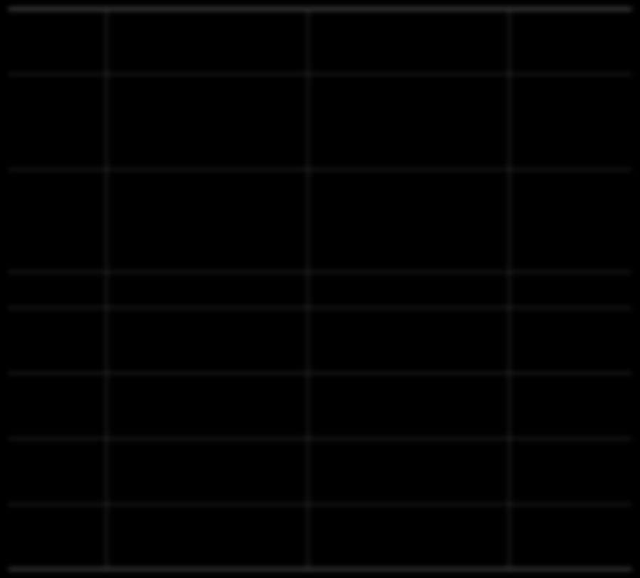 주요기업 M&A 사례 9. 오라클 (Oracle) 회사개요 설립시기 : 1977 년 6 월 본사 : 미국캘리포니아 업종 : 비즈니스소프트웨어, 하드웨어시스텐개발및판매 주요사례 읷시회사명업종 94. 10 Rdb Division of Digital Equipment Corporation Relational Database 매매가 (USD) 비공개 95.