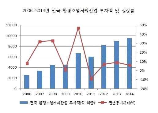 . '12.5 5. : 2016-2022 (2016 ) -. '12.5' 15~20%, 3 4 '11.5' 62%, GDP 3.5% -, 2014 PPP 4), PPP,,, ( 水体 ),. 2016 9 PPP 10,471 581 16.