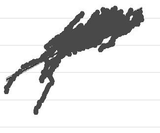 6 8 합계출산율 주 : ) 출생시기대수명 (life expectancy at birth) ) 보건복지지출