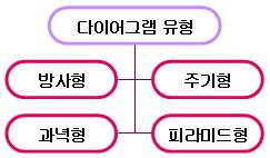 프레젠테이션필기시험 3 급 A 형 3 24. 아래도구모음에서 WordArt 를삽입할수있는아이콘은? 28. 아래그림의차트에적용된기능으로옳지않은것은? 1 ᄀ 3 ᄃ 2 ᄂ 4 ᄅ 25. 다음중색구성표에대한설명으로옳지않은것은? 1 색구성표는슬라이드디자인에사용되는 8개의색으로구성되어있다.