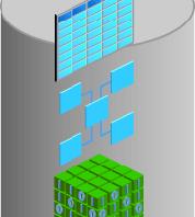 Metadata Repository Single Set of Management