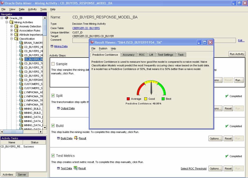 Oracle Data Mining Oracle Data Mining provides model performance and evaluation viewers Oracle