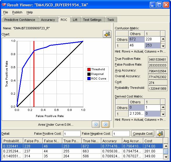 Oracle Data