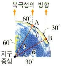 [ 중심각 ] 중심각 (θ) = 속초와대구의위도차 = 37.8-35.3 = 2.