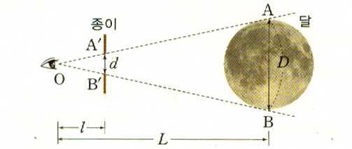 두지점사이의거리 : 두지점의 북극성고도차 (θ) = 02. 달과태양 1. 달 : 달은지구둘레를공전하는유일한위성이다.
