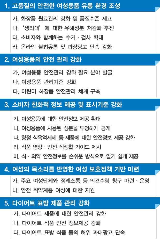 2 그간의추진경과 3 추진과제 여성용품의품질안전관리강화지속추진 과제개요 생리대 정부는관리체계가없었던생리대를 일자로 의약외품 으로분류하여안전관리를대폭강화 월여성환경연대제기생리대안전성논란확산이후 휘발성 유기화합물함유여부조사 역학조사등실시 휘발성유기화합물 종 및 종에대해조사후 인체에유해한영향을미치지않음 결과발표 생리대유해물질지속검토를위해관리방안마련연구용역