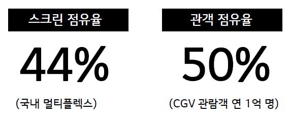 CGV 런웨이미디어