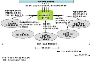 당뇨병환자의발견과관리를위한 CRM 시스템 의료기관 CRM 의대상환자 CRM 분석시스템 원무정보 환자발견및합병증발생예측 진단관리 진료정보 진료지원정보 의료기관과의관계정보 업무프로세스개선 시스템통합 접점부서의활용 CRM 실행시스템