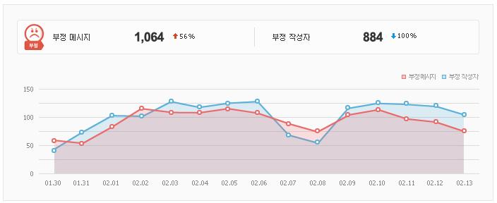 SNS 분석시스템 Twitter