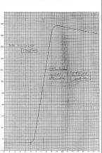 ((a) Theoretical Thermal behavior of Core, Jacket and