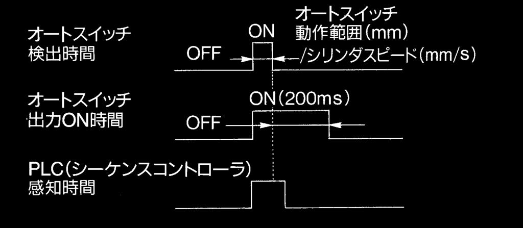 28V 10A DC28V 40A 1.V (10A 0.8V ) DC24V 100μA ON CE, ø.4, 0.2 2, 1) P.