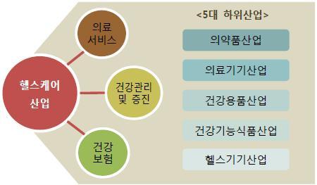 과칩셋의표준화작업을주도하기위한역량확보를위해노력하고있다. 사물인터넷응용수준제고사물인터넷응용을위해 10대중점분야를선정하였으며, 각각의중점분야를적용하여스마트시티구축전략을세우고있다. 2013년 1월사물인터넷서비스가적용되는시범지역은 37개도시, 50개구, 3개진을선정하였으며, 국가개발은행에서 3~5년간투자를받아진행하기로하였다.