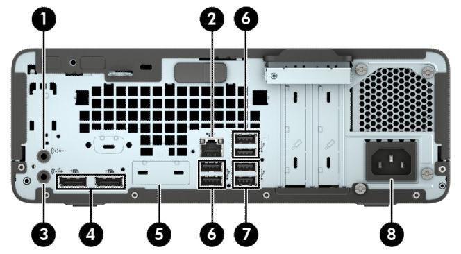 비 vpro 시스템 뒷면패널구성요소 1 오디오입력잭 5 선택사양포트 2 RJ-45( 네트워크 ) 잭 6 USB 2.0 포트 (4 개 ) 3 전원이공급되는오디오장치용오디오출력잭 7 USB 3.