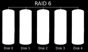 RAID-6 6 30 RAID-DP 2 85 ( 예