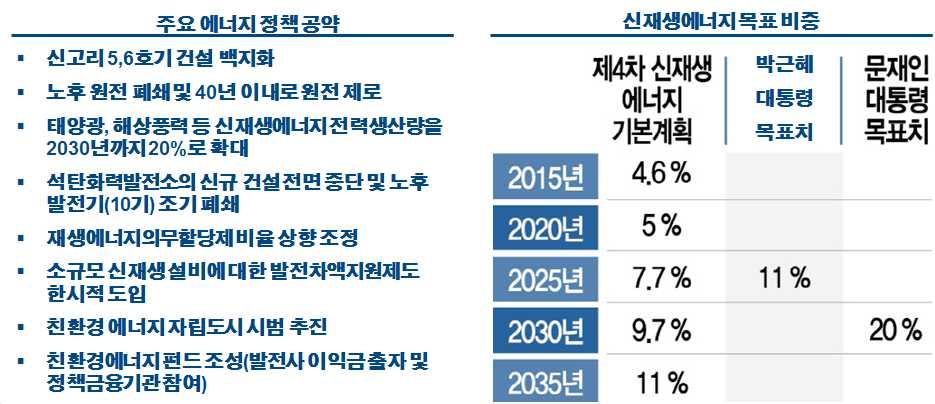 원전은대규모전력을안정적으로공급할수있는장점을가지고있으나 경제성측면에서는결코저렴한에너지원은아님 폐기물처리및폐쇄비용을포함할경우원전은결코저렴한에너지원이아니며 유럽및미국의원전발전단가를살펴보면 를상회하고있음 여기에후쿠시마원전사고와같은사고발생시천문학적비용이발생하여 이러한리스크까지감안할경우원전은가장비싼에너지원 우리나라지형특성상에너지밀도가높은원전의보급은불가피한측면이