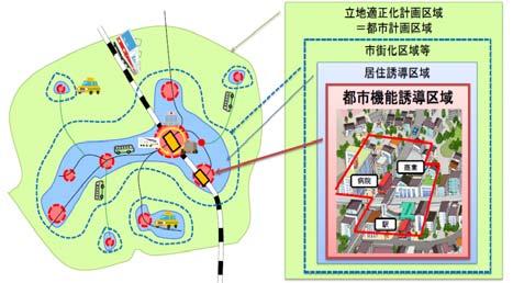 3. 지방창생실현을위한지역공간구조의재편방안 지역공간구조재편의기본방향 : Compact + Network 인구감소와거대재해임박이라는위기인식에기초하여새로운국토형성계획을수립 (2015.