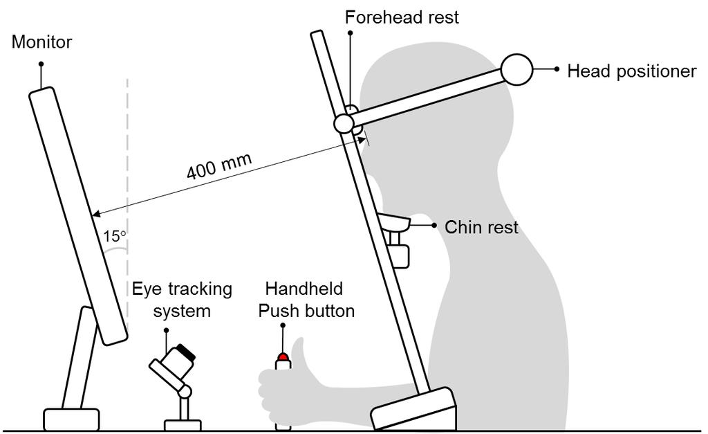 시선고정유도방법이시야검사에미치는영향 3 (a) Side View (b) Real Environment Figure 1. The Experimental Setup of Gaze Fixation Induction Method Assessment Figure 2.