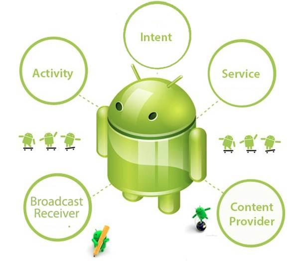 ICT 기획시리즈 정보보안 < 표 3> 안드로이드플랫폼구조설명 구분 Applications Application Framework Libraries Android Runtime 설명 사용자들이일반적으로 APK 파일을설치해서사용하는애플리케이션이위치하는레이어로서전화, 문자, 연락처, 웹브라우저등기본적인애플리케이션들도여기에포함됨 Application