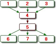 데이터구문분석고급 syslog 분석기작동방법 7 15 = 상태 35 = 이동 - 실패 16 = 추가 36 = 검역 17 = 변경사항 37 = 겸역 - 실패 18 = 제거 38 = 제거 - 실패 19 = 시작 39 = 거부됨 이예제에서 Failed 는 syslog 메시지에서 9 로매핑되며, 시스템에서 Failure 로보고합니다.