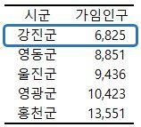 1302016 년의료취약지모니터링연구결과보고서 나.