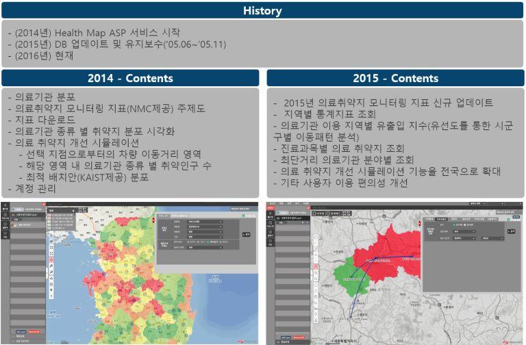 제 6 장헬스맵서비스 203 2) 헬스맵서비스기대효과 관심지역에대한공공의료관련지표들을검토함으로써향후정책방향을수립하는데객관적지표를제공할수있음 지도서비스외에도시군구담당자가웹페이지에서테이블형식의지표를검색할수있도록하여서비스접근성을향상시킴 그림