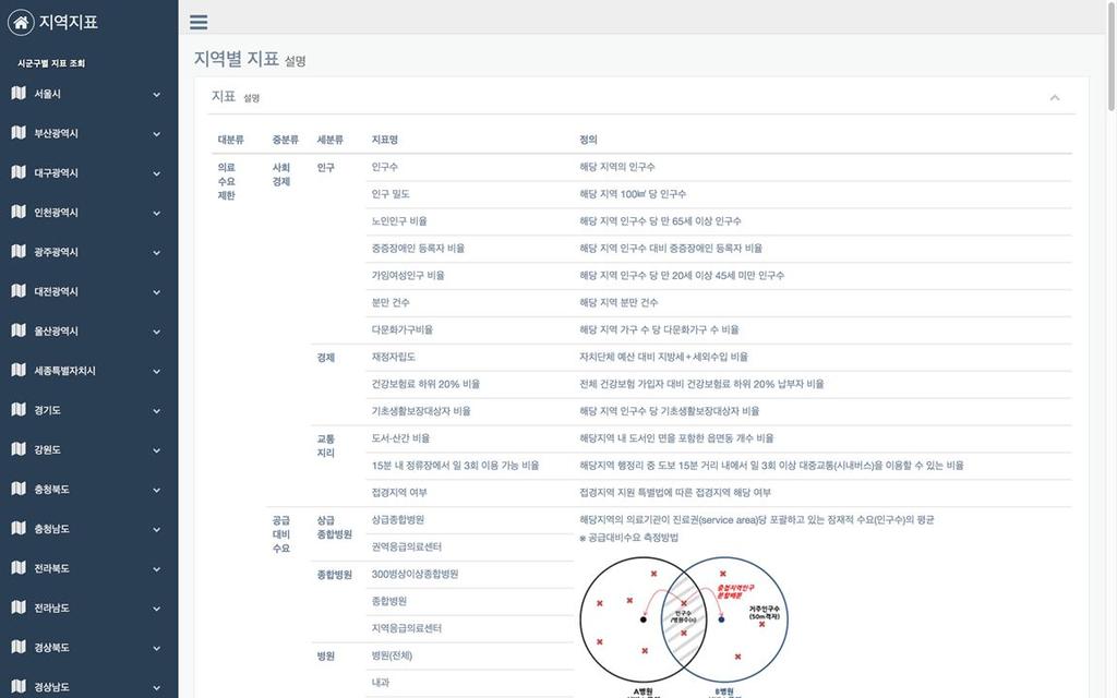 제 6 장헬스맵서비스 209