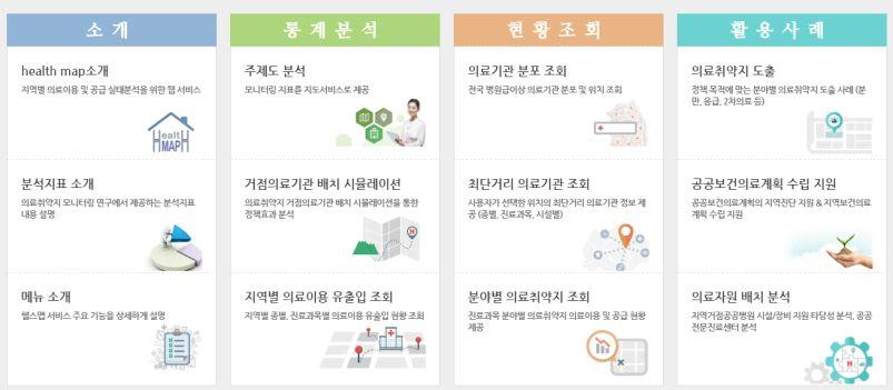 2122016 년의료취약지모니터링연구결과보고서 이러한플랫 UI 디자인의추세와더불어헬스맵분석페이지와시각적일관성을