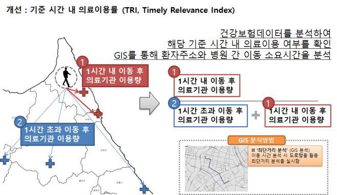 442016 년의료취약지모니터링연구결과보고서 *GIS 를통한 TRI(TimeRelevanceIndex) 분석 기존연구등에서는 RI(RelevanceIndex)