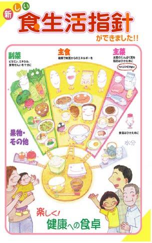 [ 그림 3-8] 일본의식품가이드팽이모형