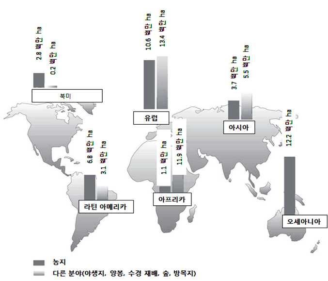 해외농업 농정포커스 그림 2 유기농경지와기타유기생산 ( 양봉, 양어등 ) 면적 (2011 년기준 ) 자료 : FiBL -
