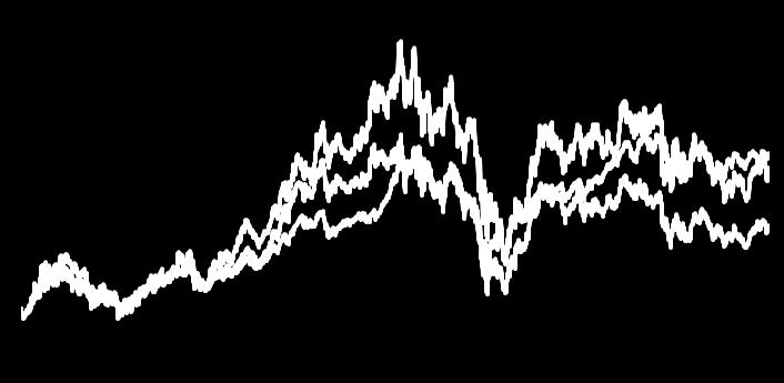 60,000 50,000 40,000 30,000 20,000 10,000 0 Sep 01 Sep 02 Sep 03 Sep 04 Sep 05 Sep 06 Sep 07 Sep 08 Sep 09