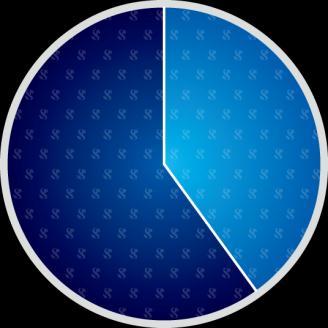 신한금융그룹현황주주및경영진 신한금융그룹의최대주주는국민연금공단으로 7.28% 을보유하고있으며, 전략적투자가인 BNP 파리바그룹은 6.35% 의지분을보유하고있습니다. 이외에도다양한국내외기관이당사에투자하고있습니다.